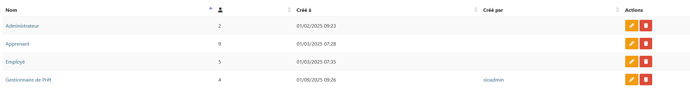 Groupes