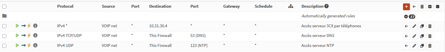 Firewall VOIP